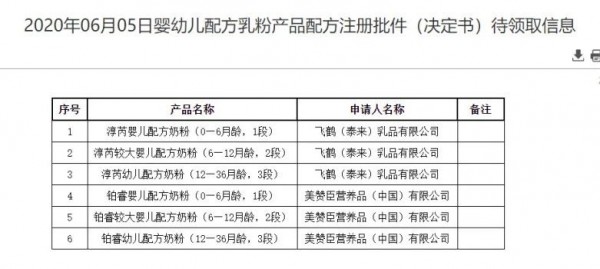 国家药监局公布2批婴幼儿配方乳粉产品配方注册批件（决定书）待领取信息，涉及飞鹤、美赞臣、伊利共12款产品