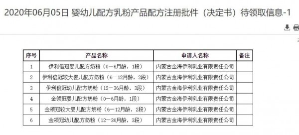 国家药监局公布2批婴幼儿配方乳粉产品配方注册批件（决定书）待领取信息，涉及飞鹤、美赞臣、伊利共12款产品