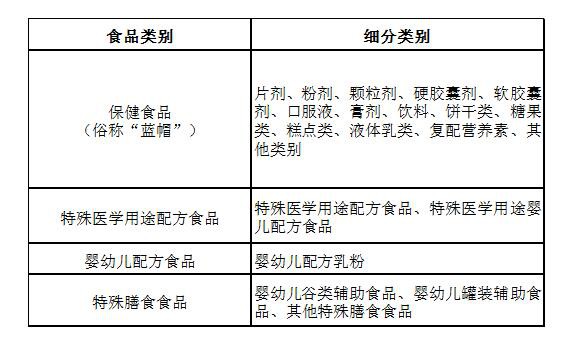 爱婴坊被罚200万敲响警钟！母婴门店“营养品”法规解读与经营指南