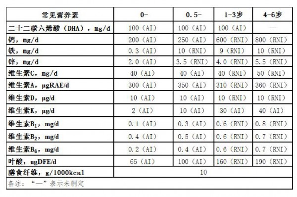 爱婴坊被罚200万敲响警钟！母婴门店“营养品”法规解读与经营指南