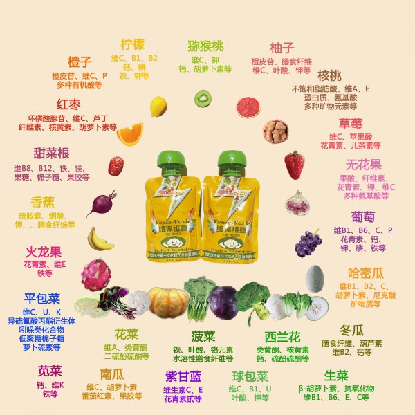 儿童不喜欢吃蔬菜水果怎么办 维你维喜果蔬原浆系列让您和孩子一口就能吃到30多种果蔬