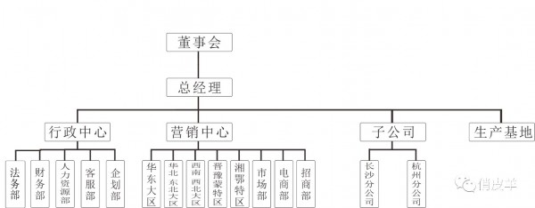 匠心铸品质，创新促发展  八个方面来帮您了解一个更好的俏皮羊