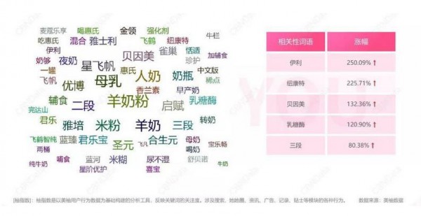 奶粉市场竞争趋烈，羊奶粉如何才能打入下沉市场？