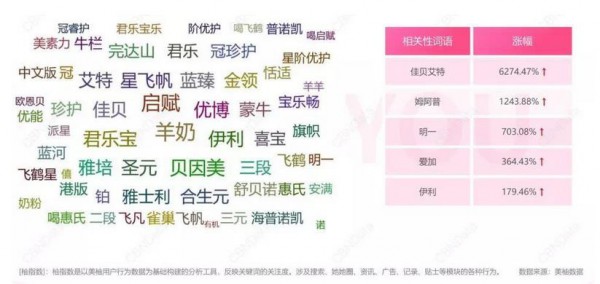 奶粉市场竞争趋烈，羊奶粉如何才能打入下沉市场？