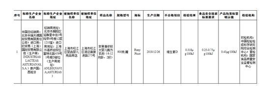 安莱俪依幼儿配方乳粉维生素D不符合规定   罚款人民币1356.7万元