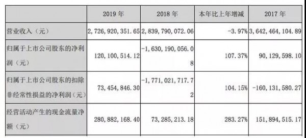澳贝与孩子王云签约共建母婴内容生态 2019年奥飞婴童端营收8亿元
