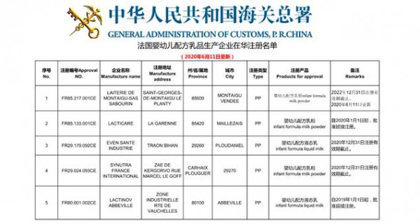 家长们购买进口奶粉请注意：海关总署更新多国进口婴配生产企业和乳制品生产企业在华注册名单