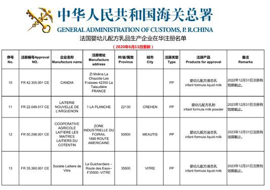 家长们购买进口奶粉请注意：海关总署更新多国进口婴配生产企业和乳制品生产企业在华注册名单