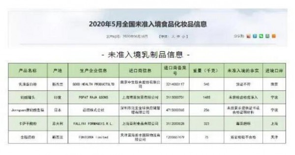 2020丨母婴行业一周事件盘点（06.15-06.21）
