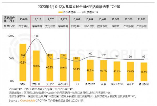拼多多的618母婴消费力报告显示 90后成养娃主力军