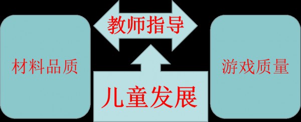 华南幼教展云展会丨曹中平：游戏课程化实践中的玩具优配