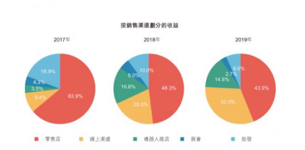 Z世代消费群体下，其盲盒经济能被复制吗？