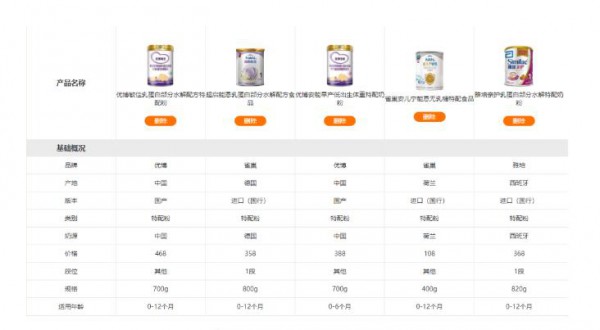 限定“特医奶粉”在符合资质的药店及医院根据医院处方销售    那母婴渠道怎么办