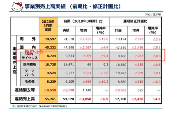 Hello Kitty更换掌门人 遇中年危机 四年营业额下滑 “卡哇伊”之路能走多远？