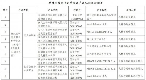 “倍氨敏”事件又出续集，湖南一诊所被罚款并吊销营业执照，这次还涉及益生菌产品......