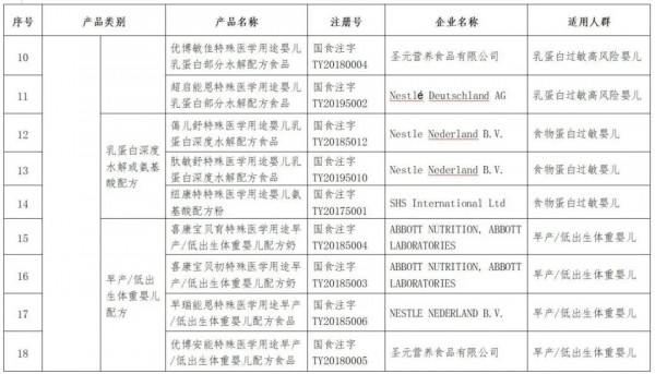 “倍氨敏”事件又出续集，湖南一诊所被罚款并吊销营业执照，这次还涉及益生菌产品......