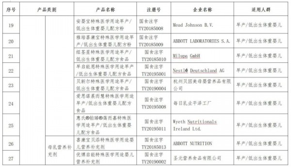 “倍氨敏”事件又出续集，湖南一诊所被罚款并吊销营业执照，这次还涉及益生菌产品......