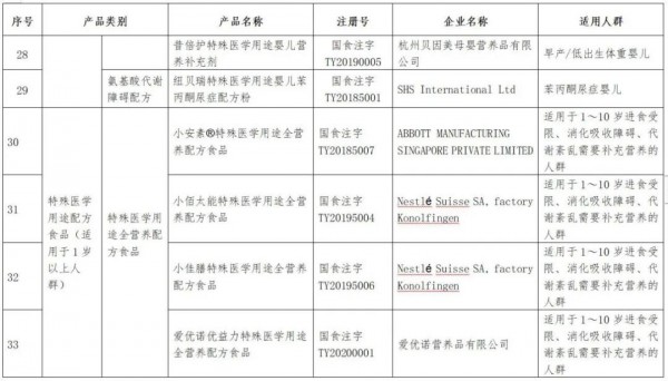 “倍氨敏”事件又出续集，湖南一诊所被罚款并吊销营业执照，这次还涉及益生菌产品......
