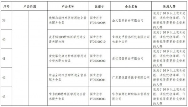 “倍氨敏”事件又出续集，湖南一诊所被罚款并吊销营业执照，这次还涉及益生菌产品......