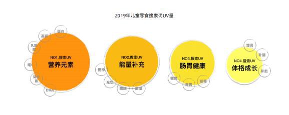 儿童零食市场空前活跃 三只松鼠、健合、天猫纷纷发力儿童零食，千亿市场能否迎来新“黑马”？
