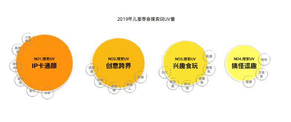 儿童零食市场空前活跃 三只松鼠、健合、天猫纷纷发力儿童零食，千亿市场能否迎来新“黑马”？