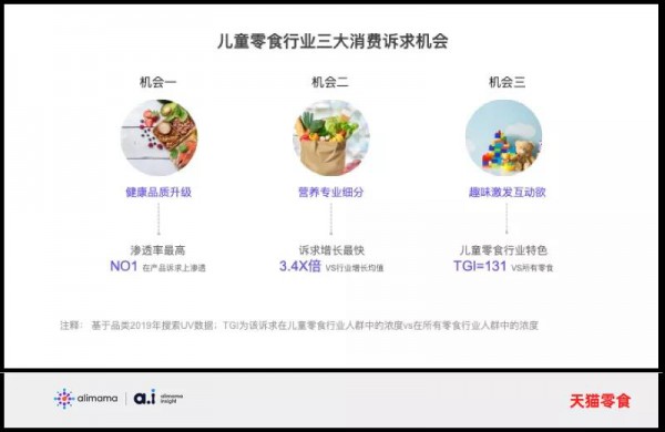 儿童零食市场空前活跃 三只松鼠、健合、天猫纷纷发力儿童零食，千亿市场能否迎来新“黑马”？