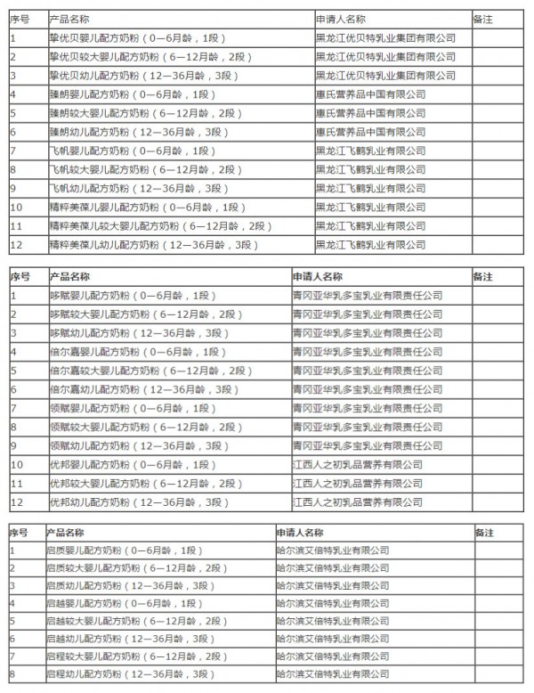 2020丨母婴行业一周事件盘点（06.29-07.05）