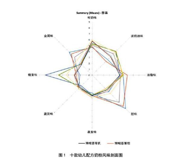 精细化喂养成育儿主流  宝宝饮食清淡倍受推崇