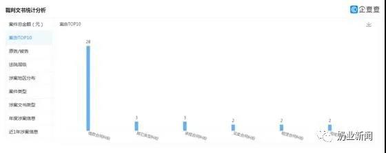 从举债扩张到破产重整，河南欧利优乳业“上市”梦碎