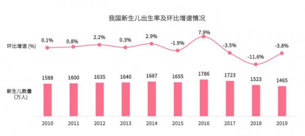 2020年一季度益智玩具占比增速30%，童装童鞋快时尚品牌和运动品牌增速迅猛