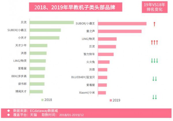 2020年一季度益智玩具占比增速30%，童装童鞋快时尚品牌和运动品牌增速迅猛