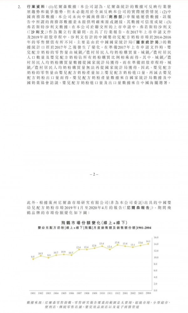 中国飞鹤遭沽空机构BlueOrca狙击   飞鹤再次正式逐条回击做空质疑