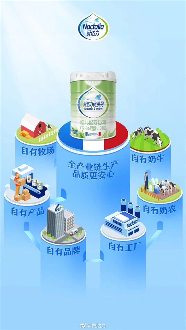 后疫情时代 奶粉行业面临二次淘汰危机 爱达力公司早有准备 积极攻坚