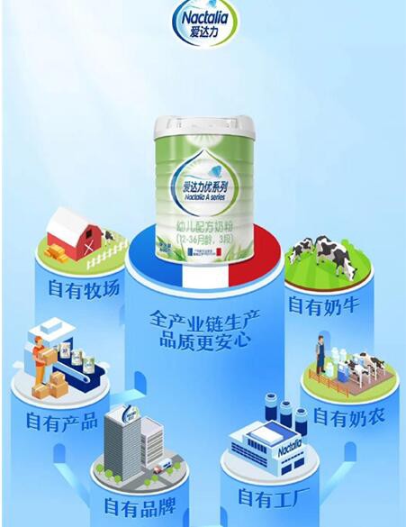 爱达力奶粉成功应对行业二次淘汰    形成新的增长态势