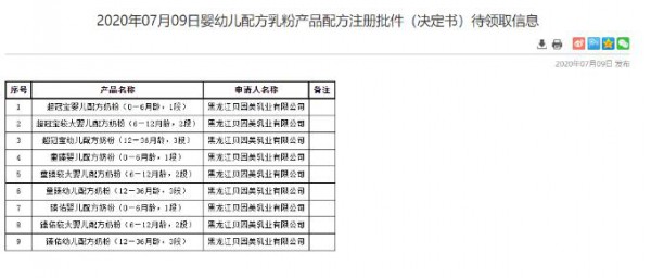 2020丨母婴行业一周事件盘点（07.06-07.12）