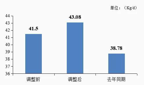 养殖天地:挤奶“三变四”，产量为何再提升？