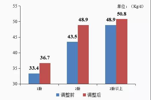 养殖天地:挤奶“三变四”，产量为何再提升？