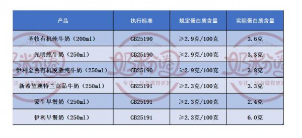 国产奶标准高还是低   国产奶以后还能喝吗