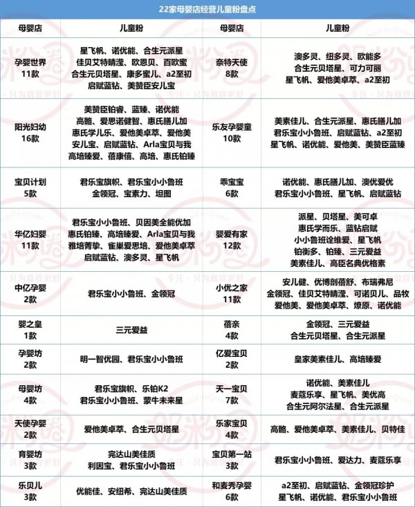 2个月内飞鹤、伊利、澳优同干一件事 纷纷入局儿童奶粉