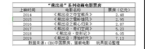 凭借“熊出没”吸金27亿 华强方特冲刺IPO二度搁浅