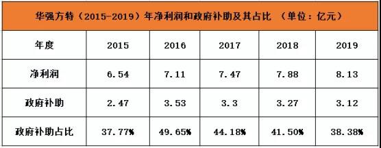 凭借“熊出没”吸金27亿 华强方特冲刺IPO二度搁浅