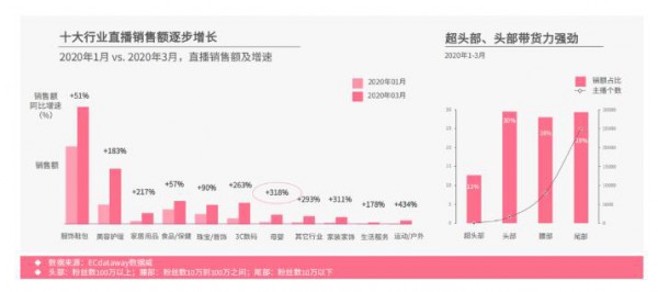 母婴商家如何选择适合自己的主播   哪个品类通过直播带货的效果更好