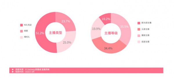母婴商家如何选择适合自己的主播   哪个品类通过直播带货的效果更好