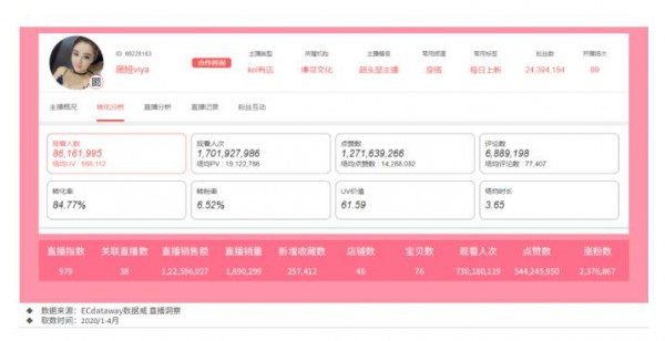 母婴商家如何选择适合自己的主播   哪个品类通过直播带货的效果更好