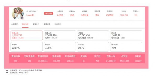 母婴商家如何选择适合自己的主播   哪个品类通过直播带货的效果更好