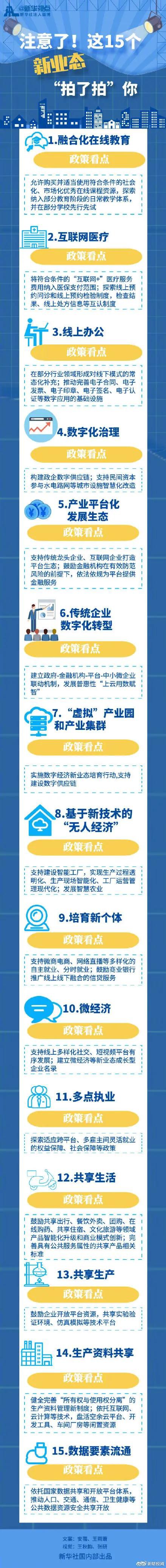 家发改委发布《意见》首次明确提出15个新业态新模式   微商终于要“翻身”