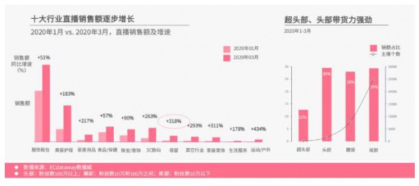 硬核数据拆解母婴直播带货：一文看清，哪些品类适合直播？哪些主播带货最给力？