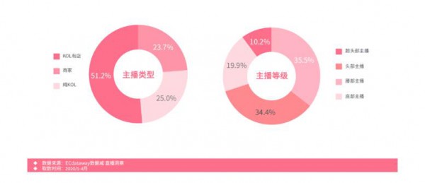 硬核数据拆解母婴直播带货：一文看清，哪些品类适合直播？哪些主播带货最给力？