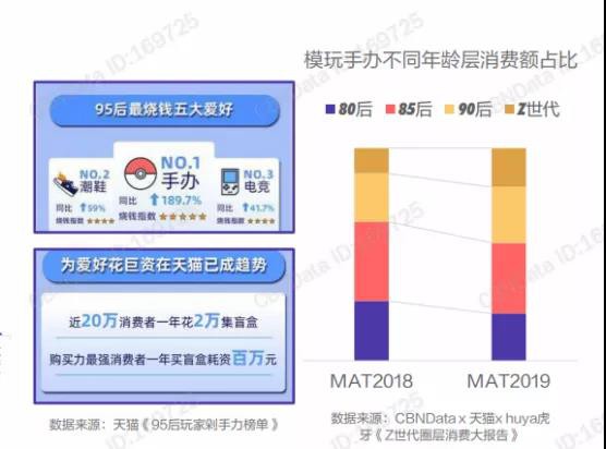 资本频频入局IP衍生市场，国内动漫IP离爆发还有多远？