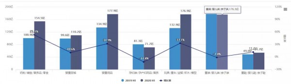 2020年上半年线婴儿食品上增长超50%！哪一细分品类最能打动消费者的心？